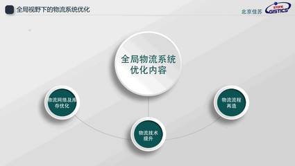 全局視野下的物流系統(tǒng)優(yōu)化 從數(shù)字化到智能化轉(zhuǎn)型的實戰(zhàn)路徑