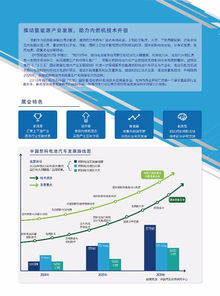 賦能未來出行 2018中國(北京)國際氫能與燃料電池技術應用展覽會